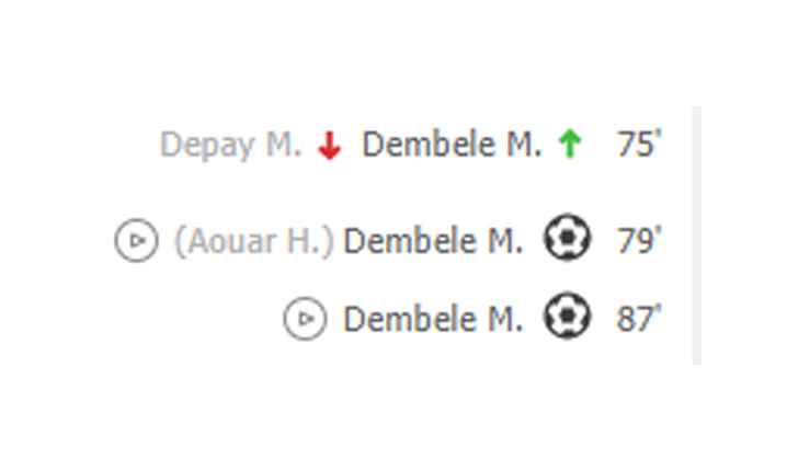 Dobrze, że Setien oszczędzał Dembele na mecz z Man City... :D